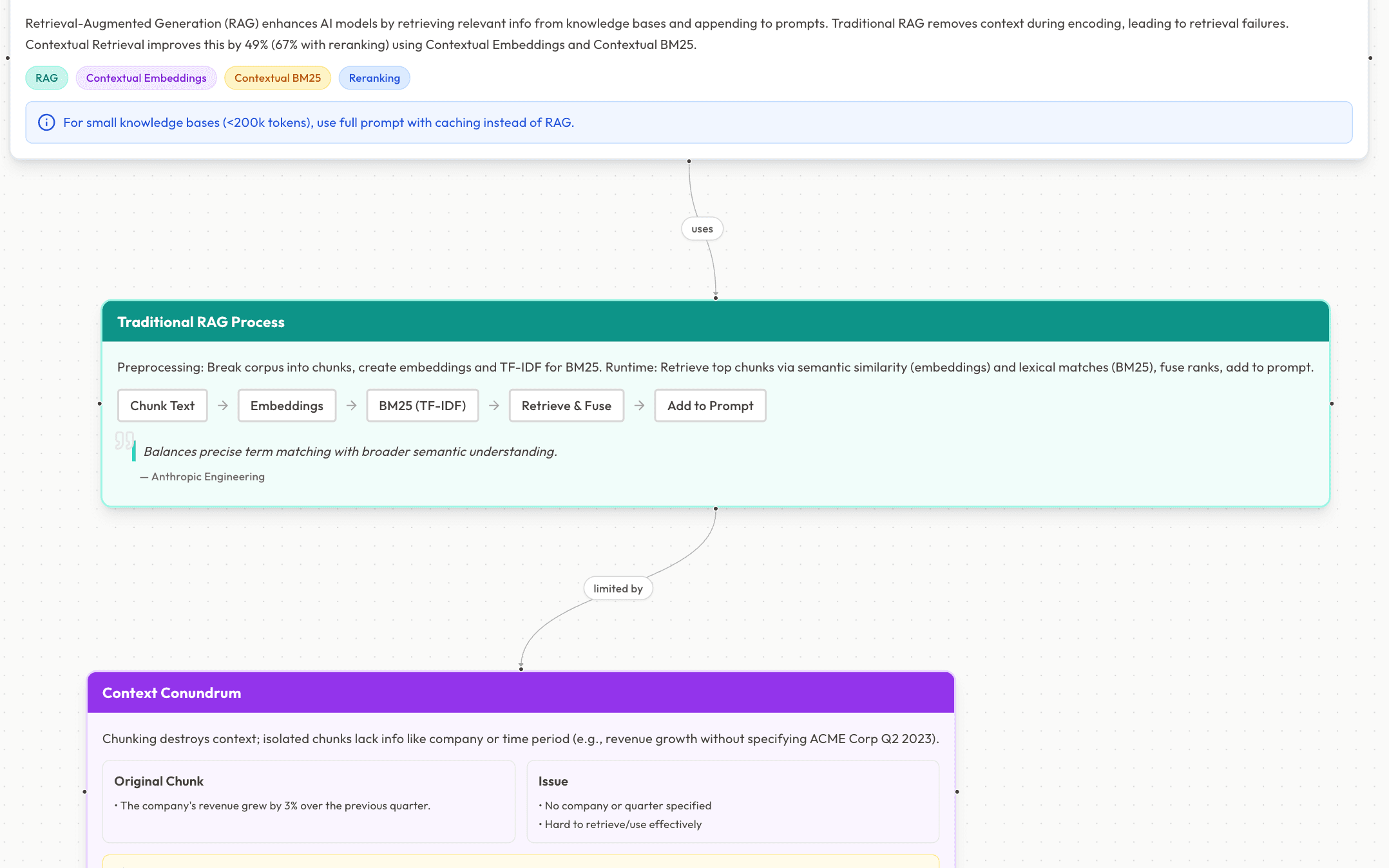 Canvas preview showing a connected map of concepts